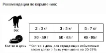 Леонардо Корм сухий Adult Light для котів, які страждають надмірною вагою, для кастрованих корм