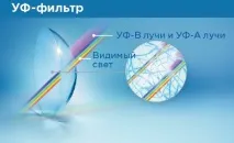 Лінзи Acuvue Oasys особливості використання використання