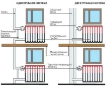 Ленінградська система опалення схема підключення, плюси та мінуси - Клімат у будинку ленінградська