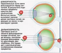 Лінзи Acuvue Oasys особливості використання oasys
