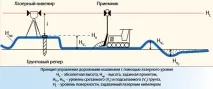 пътно-строителна лазери
