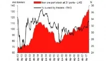 credit macquarie