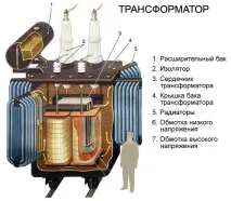 скрап електрическа електрически
