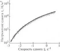 охолодження