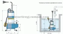 канализация помпа