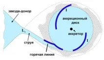 нейтронні