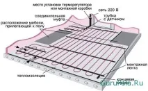 Не працює і не гріє теплу підлогу причини та способи усунення поломок працює