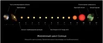 обертання