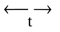 модални