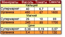 минерол минерол