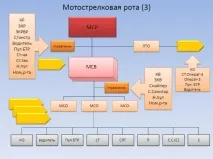 Мотострілкова ротаУкаїни, Військовий збір збір
