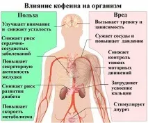 Чи можна вагітною кавою без кофеїну кофеїну