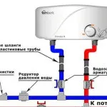 бойлер бойлер