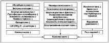клиника клиника