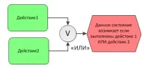 Нотація опису бізнес-процесів ARIS eEPC aris
