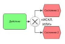 Нотація опису бізнес-процесів ARIS eEPC вказати