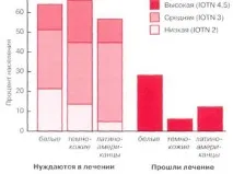 Необхідність ортодонтичного лікування лікування