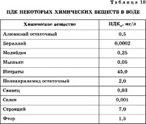 впливів