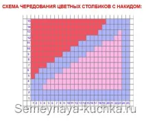 НОВОРІЧНІ ПРИХВАТКИ - в’яжемо гачком новорічні