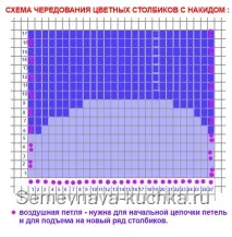 НОВОРІЧНІ ПРИХВАТКИ - в’яжемо гачком гачком