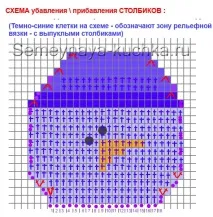 НОВОРІЧНІ ПРИХВАТКИ - в’яжемо гачком гачком