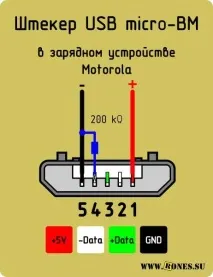 Нтерфейси деяких фірмових зарядок деяких