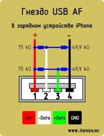 Нтерфейси деяких фірмових зарядок зарядок