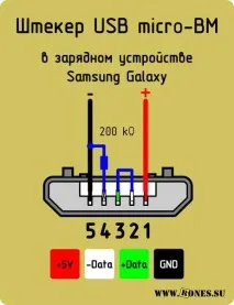 Нтерфейси деяких фірмових зарядок зарядок