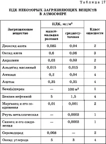 допустимих