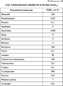 гранично