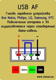 Нтерфейси деяких фірмових зарядок нтерфейси