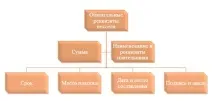 Обов’язкові реквізити векселя язкові
