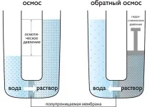 кладенец филтри