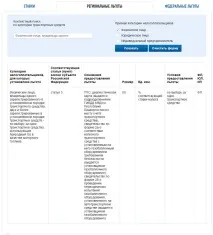данъчно транспорт