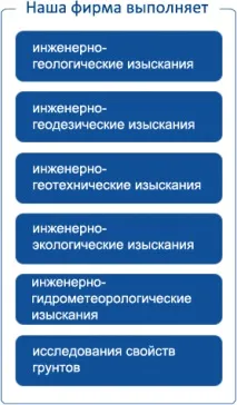 Инженерно проучване изследвания