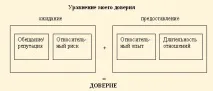 марките Дънкан Дейнс