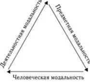 Основні поняття культурології, Культура та цивілізація, Культура - Культурологія - Солонін Ю культура