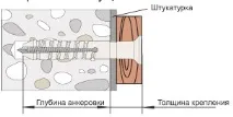 Основи технології кріплення, Технічні характеристики кріплення