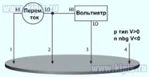 Визначення типу провідності напівпровідників провідності