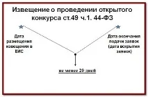 відкритий