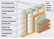 будинку