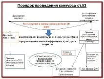 контрактній