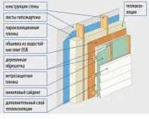 яного