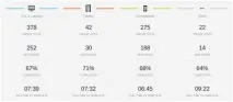 Опитування Як інтерпретувати отримані результати - Блог опитування