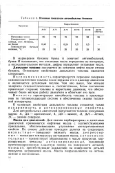 Період - затримка - самозаймання - Велика Енциклопедія самозаймання