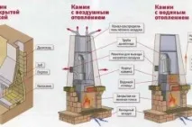 Печі каміни для дому своїми руками - як зробити, Тепломонстр руками