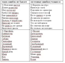руски език време писането