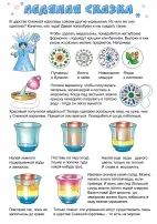 оформлення ділянки
