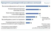 русия продажбите