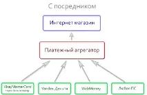 плюсове плюсове
